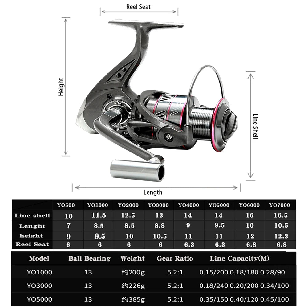 1.8-3.6m Carbon Fiber Spinning Fishing Rod 5.2:1 Fishing Reel Combo Telescopic Fishing Pole Spinning Reel Kit Pesca